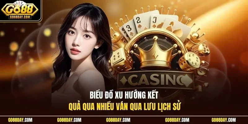 Biểu đồ xu hướng kết quả qua nhiều ván qua lưu lịch sử